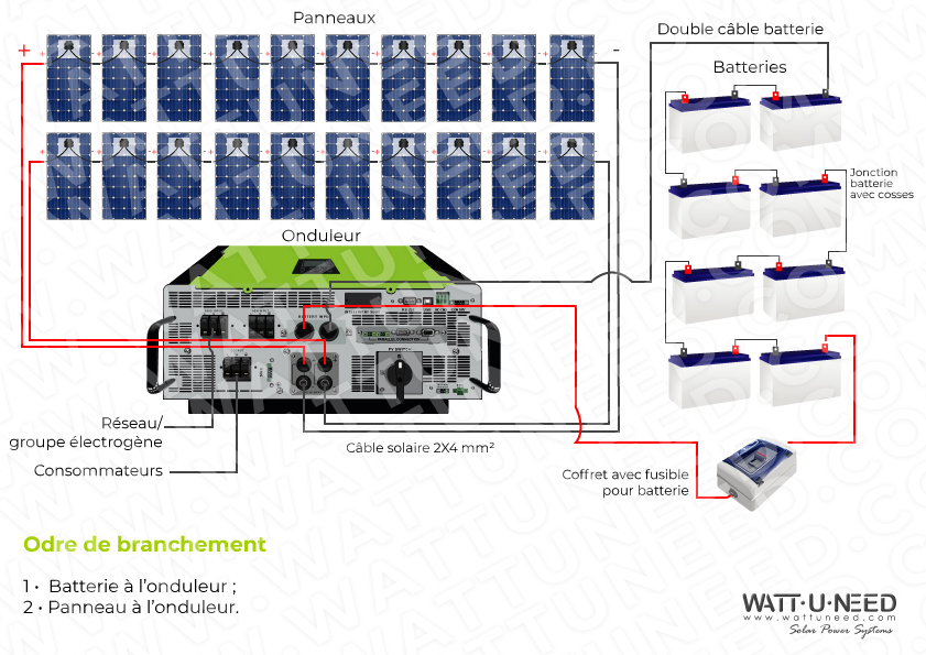 Kit autoconsommation 20 panneaux 5kVA stockage et réinjection